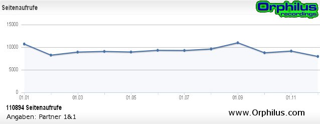 stat_Besucher_Jahr2011_OrphilusRec