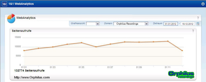 stat_Besucher_Jahr2012_OrphilusRec04