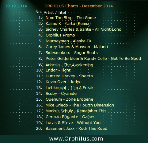 charts_19122014orphilus