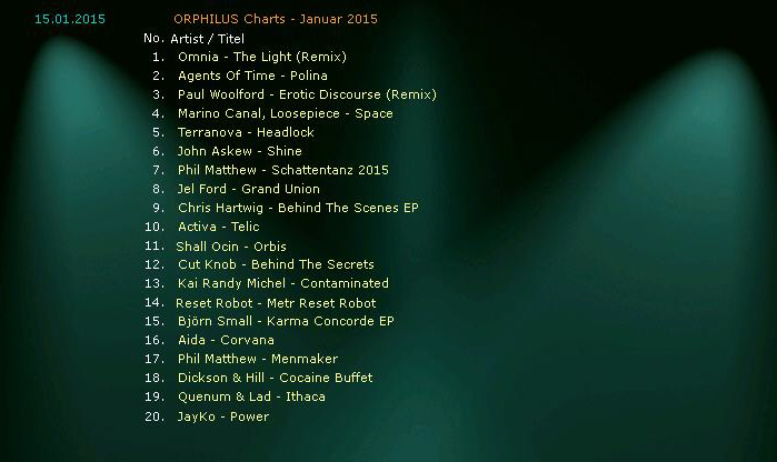 orp_charts012015