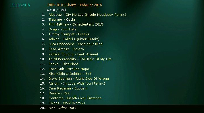 orp_charts022015