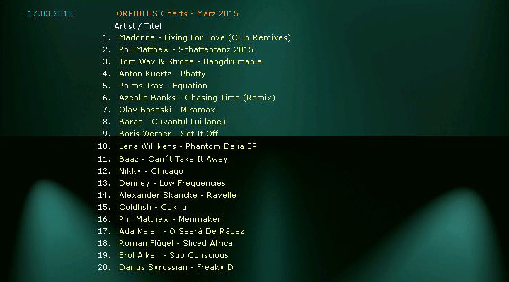 orp_charts032015