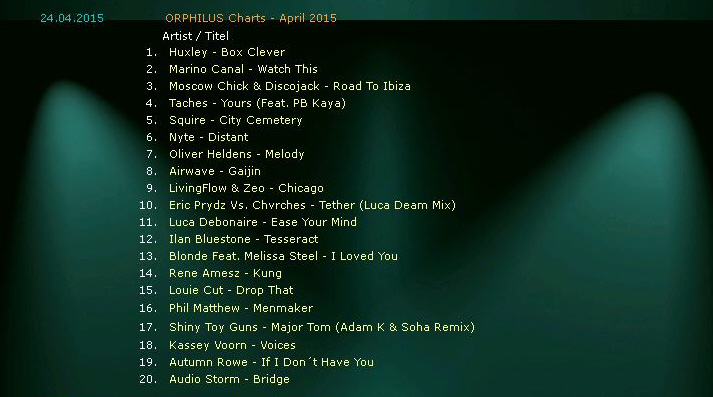 orp_charts042015