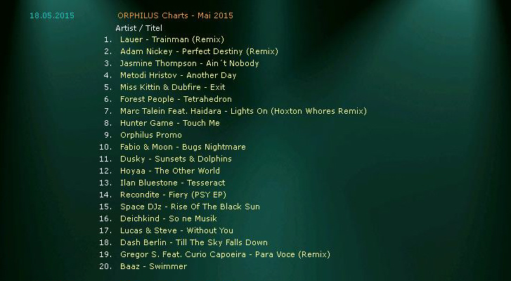 orp_charts052015
