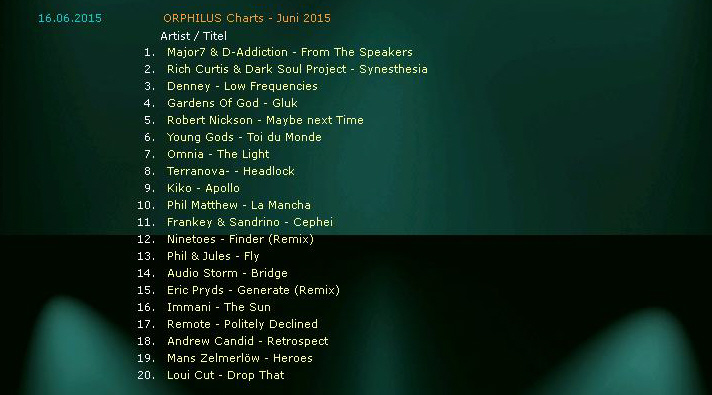 orp_charts062015