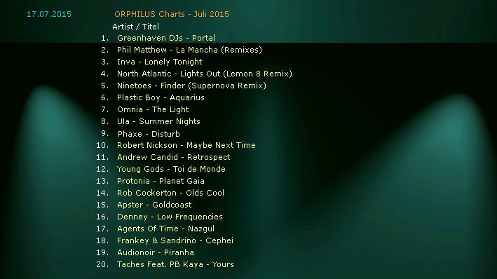 orp_charts072015