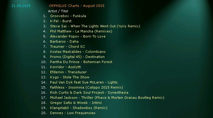 orp_charts082016