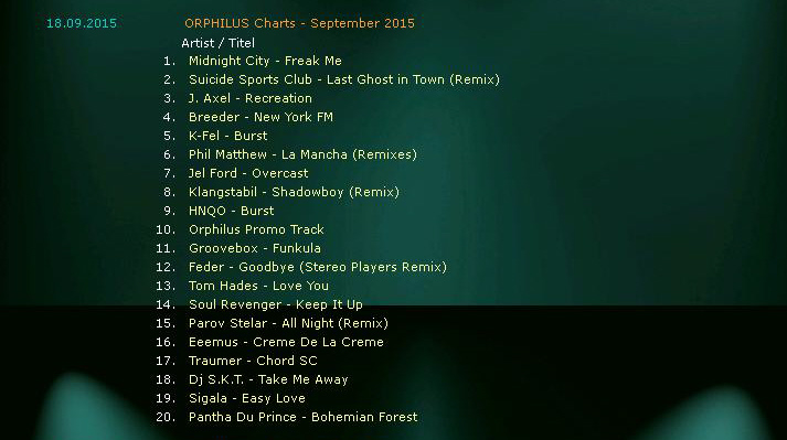 orp_charts092015