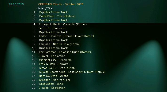 orp_charts102015