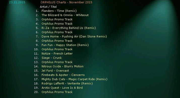 orp_charts112015